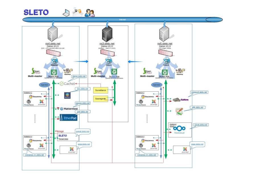 schema_architecture.jpg